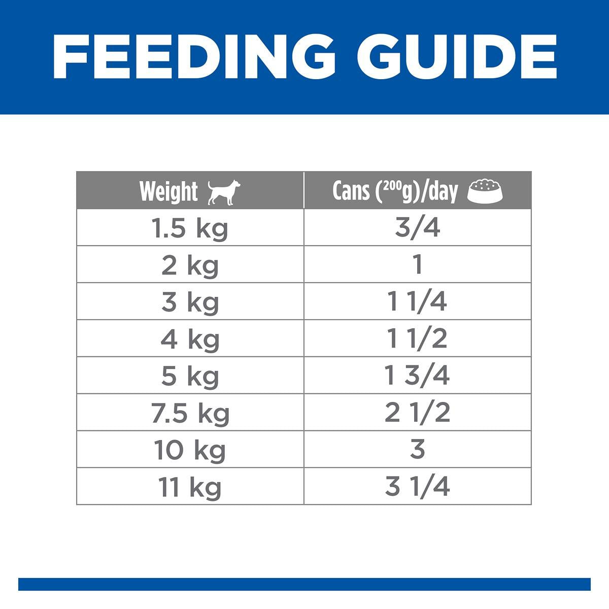 Hill's Science Diet Stomach & Skin Small & Mini Turkey Wet Dog Food