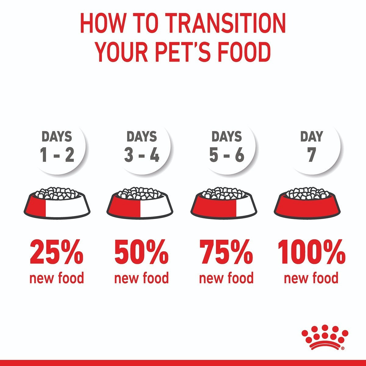 Royal Canin Mini Dry Puppy Food Trial Bag