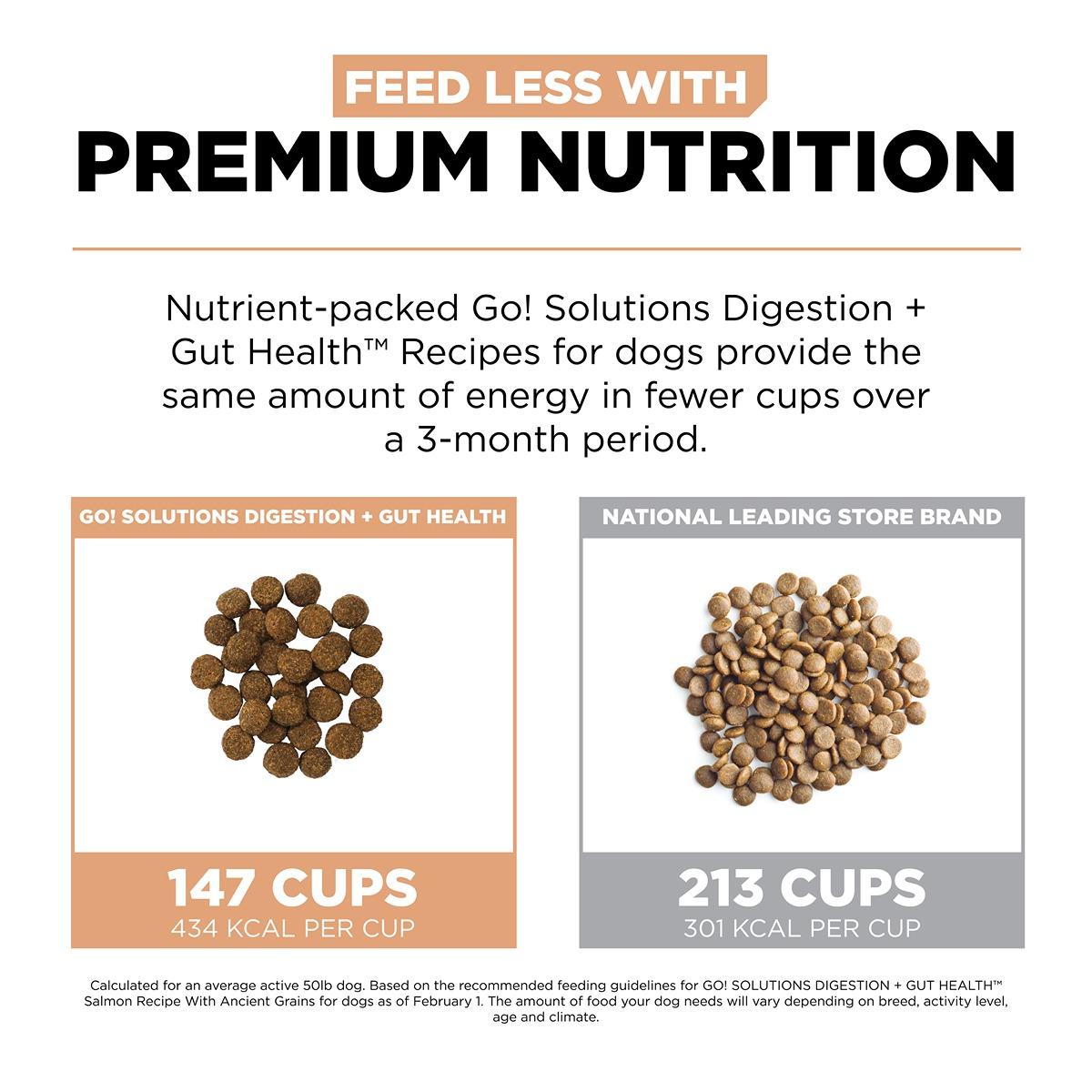 GO! Solutions DIGESTION & GUT Diet Salmon with Ancient Grains Dry Dog Food