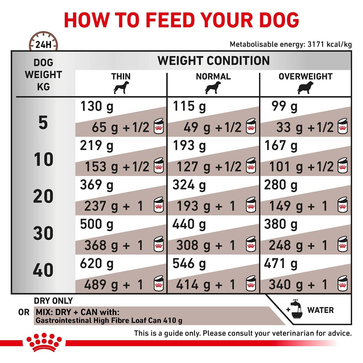 Royal Canin Vet Gastro High Fibre Wet Dog Food