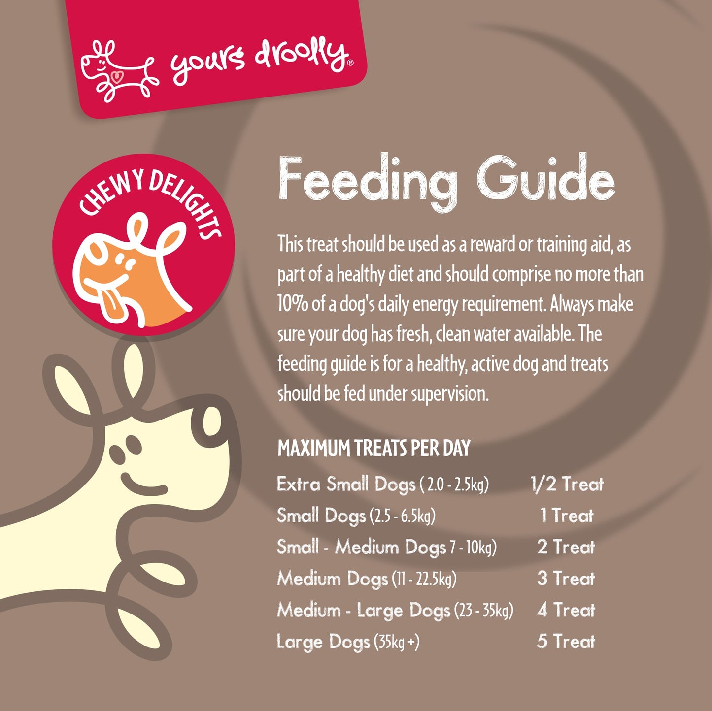 Yours Droolly Chicken Tenders Dog Treats