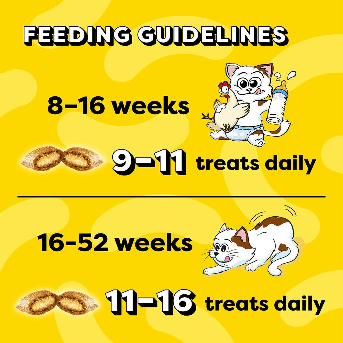 Temptations Chicken & Dairy Kitten Treats