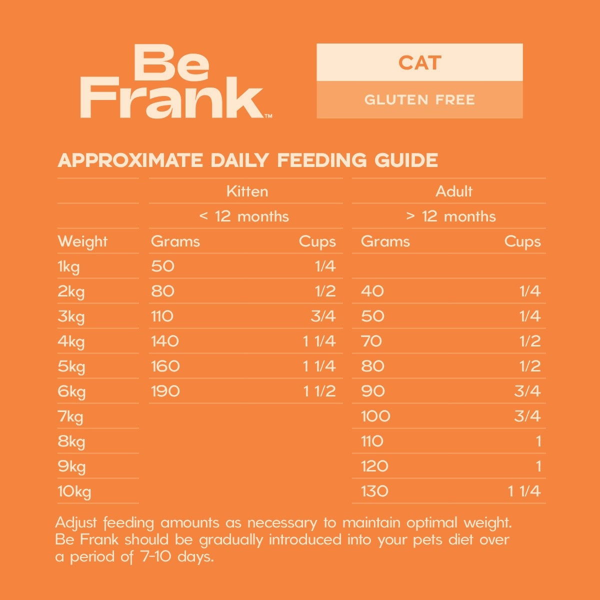 Be Frank Adult Kangaroo & Turkey Dry Cat Food