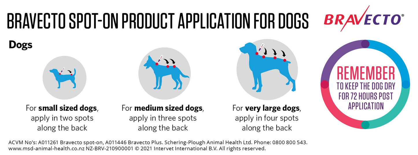 Bravecto Spot-On Flea & Tick Treatment for Large Dogs 20-40kg