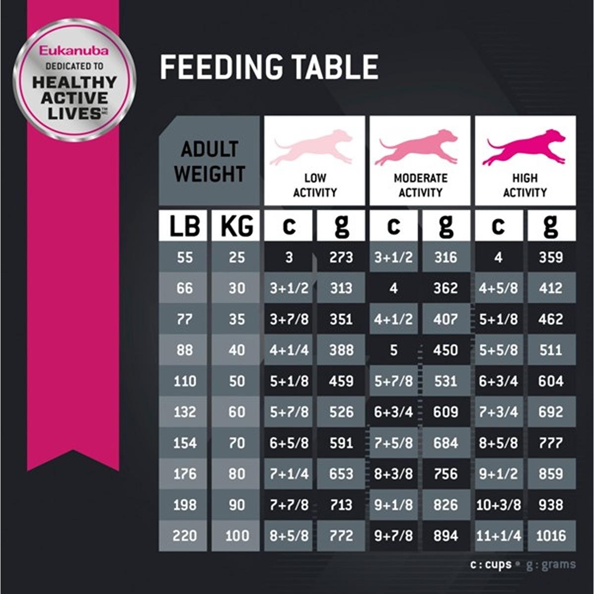 Eukanuba Large Breed Adult Dry Dog Food