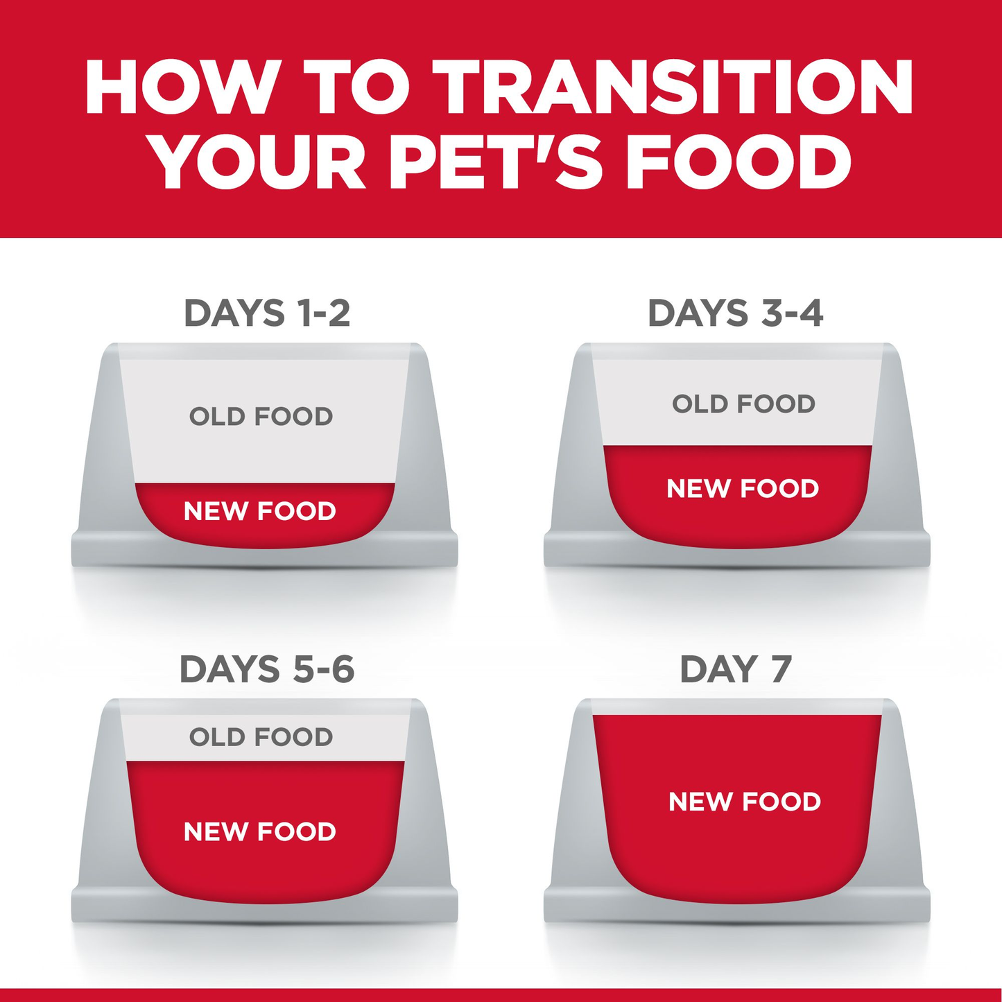 Hill's Science Diet Senior Vitality 7+ Dry Dog Food