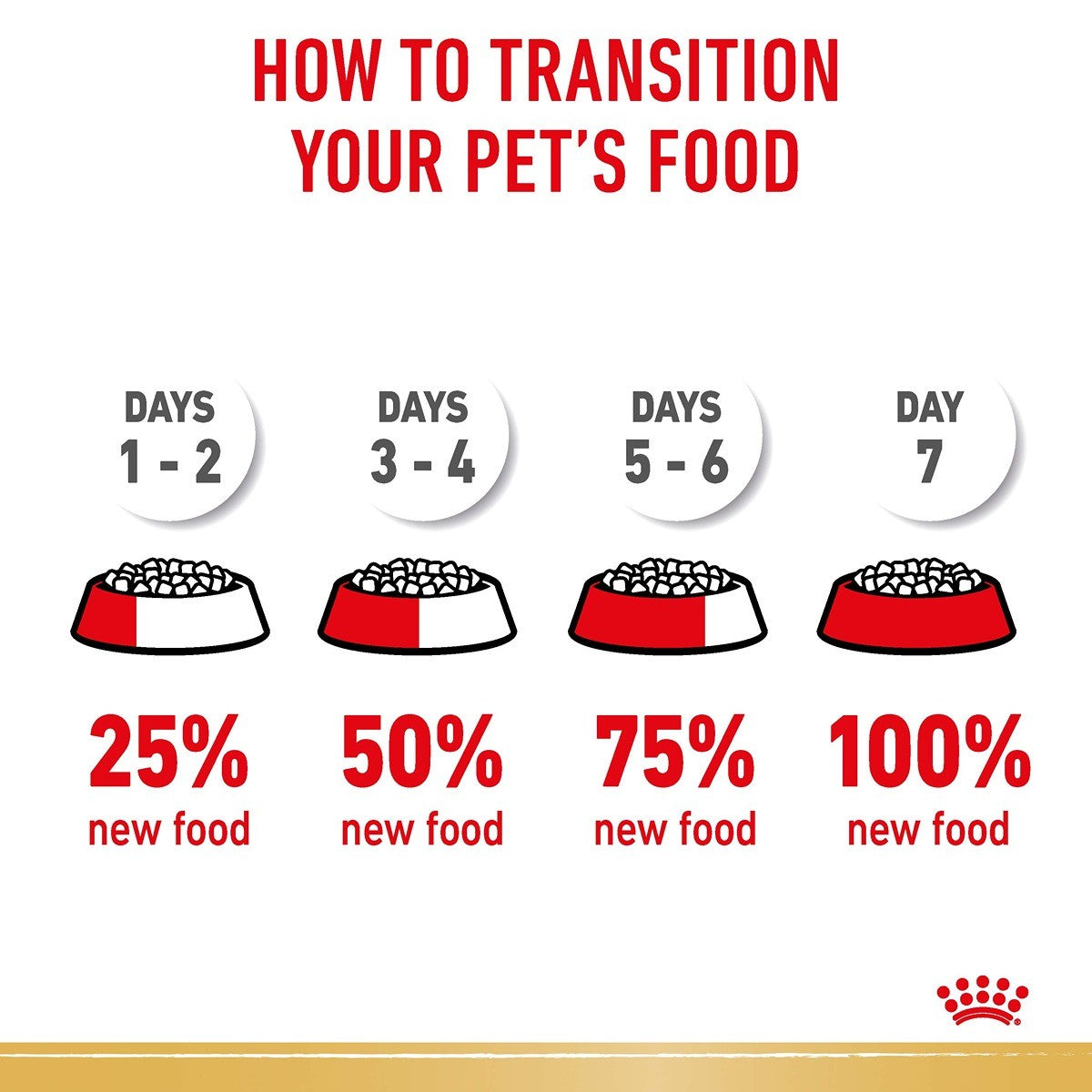 Royal Canin Dog Maltese Dry Dog Food