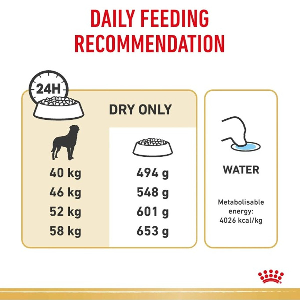 Royal Canin Rottweiler Adult Dry Dog Food