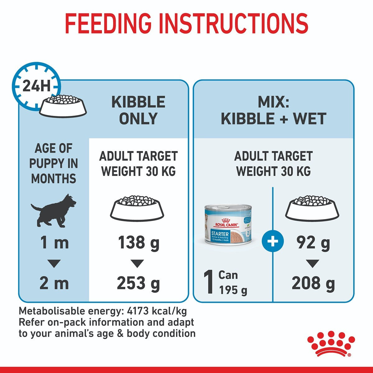 Royal Canin Maxi Starter Mother & Babydog Dry Dog Food