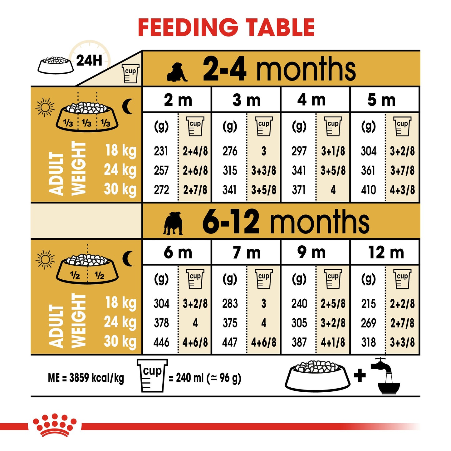 Royal Canin Bulldog Puppy Dry Dog Food