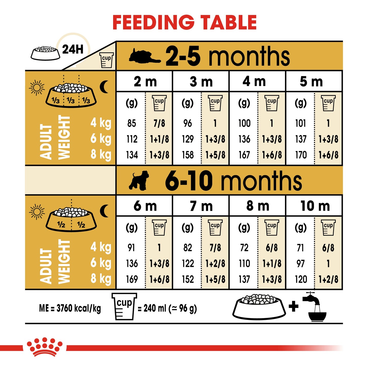 Royal Canin Puppy Miniature Schnauzer Dry Dog Food