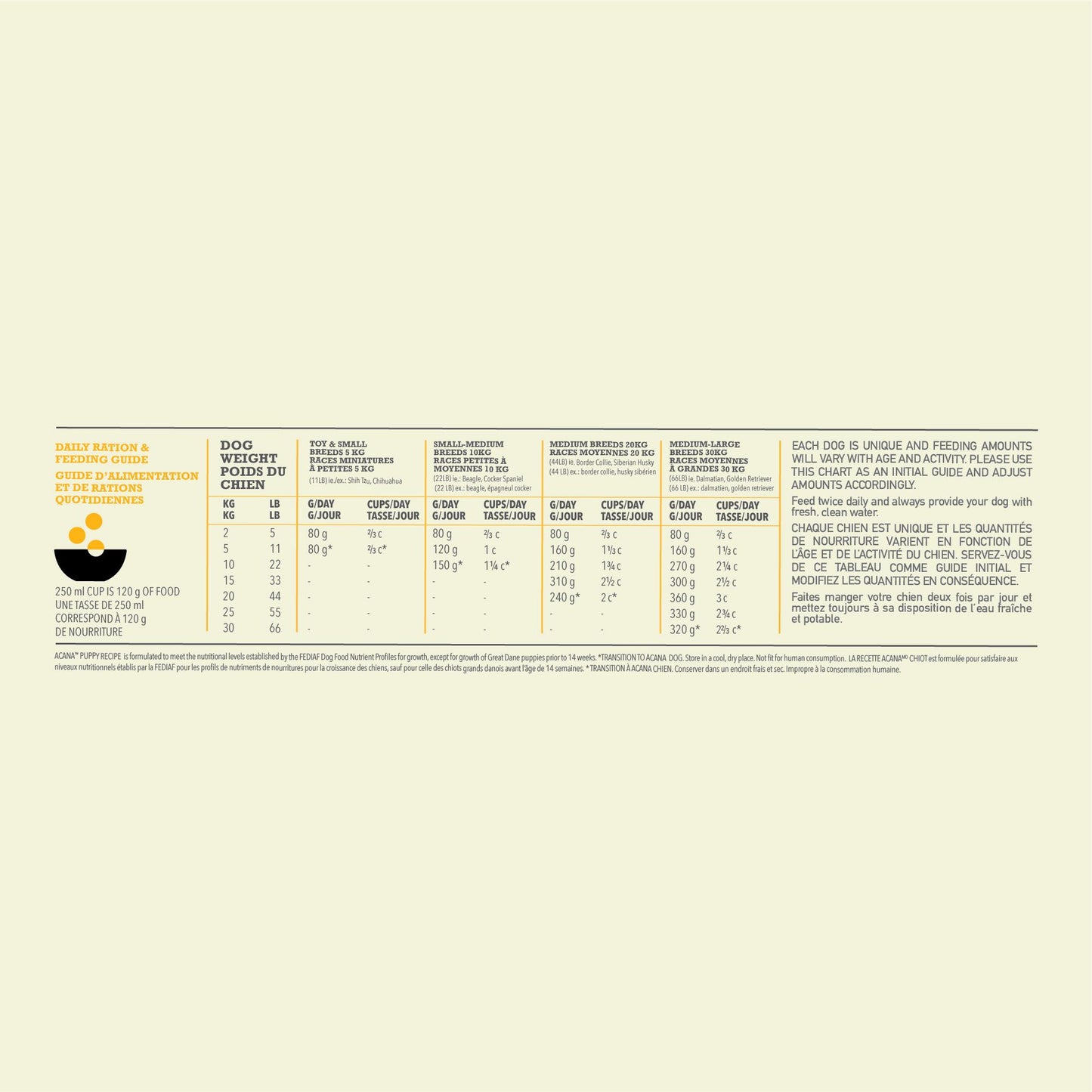 ACANA Puppy Recipe Dry Dog Food