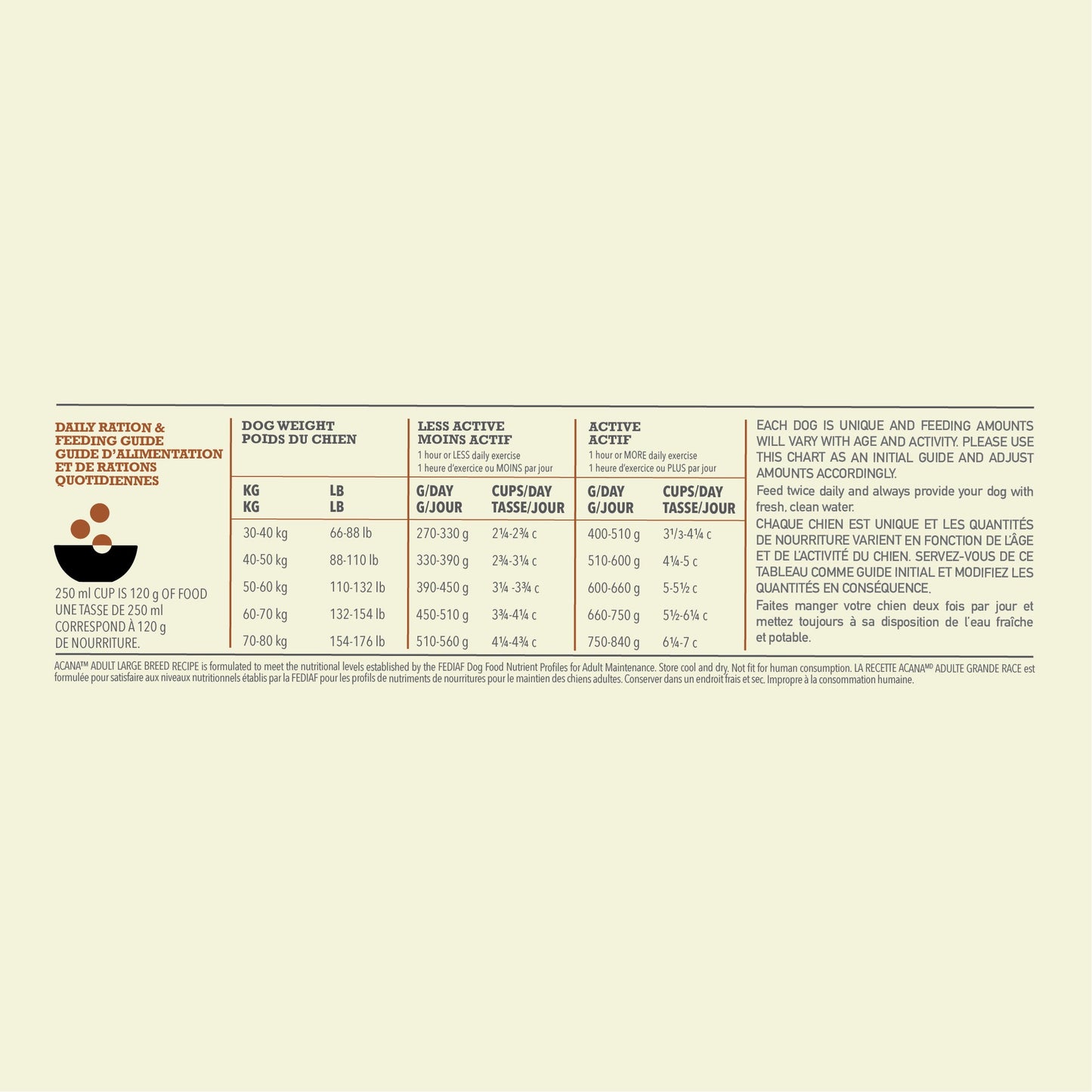 Acana Large Breed Adult Dry Dog Food