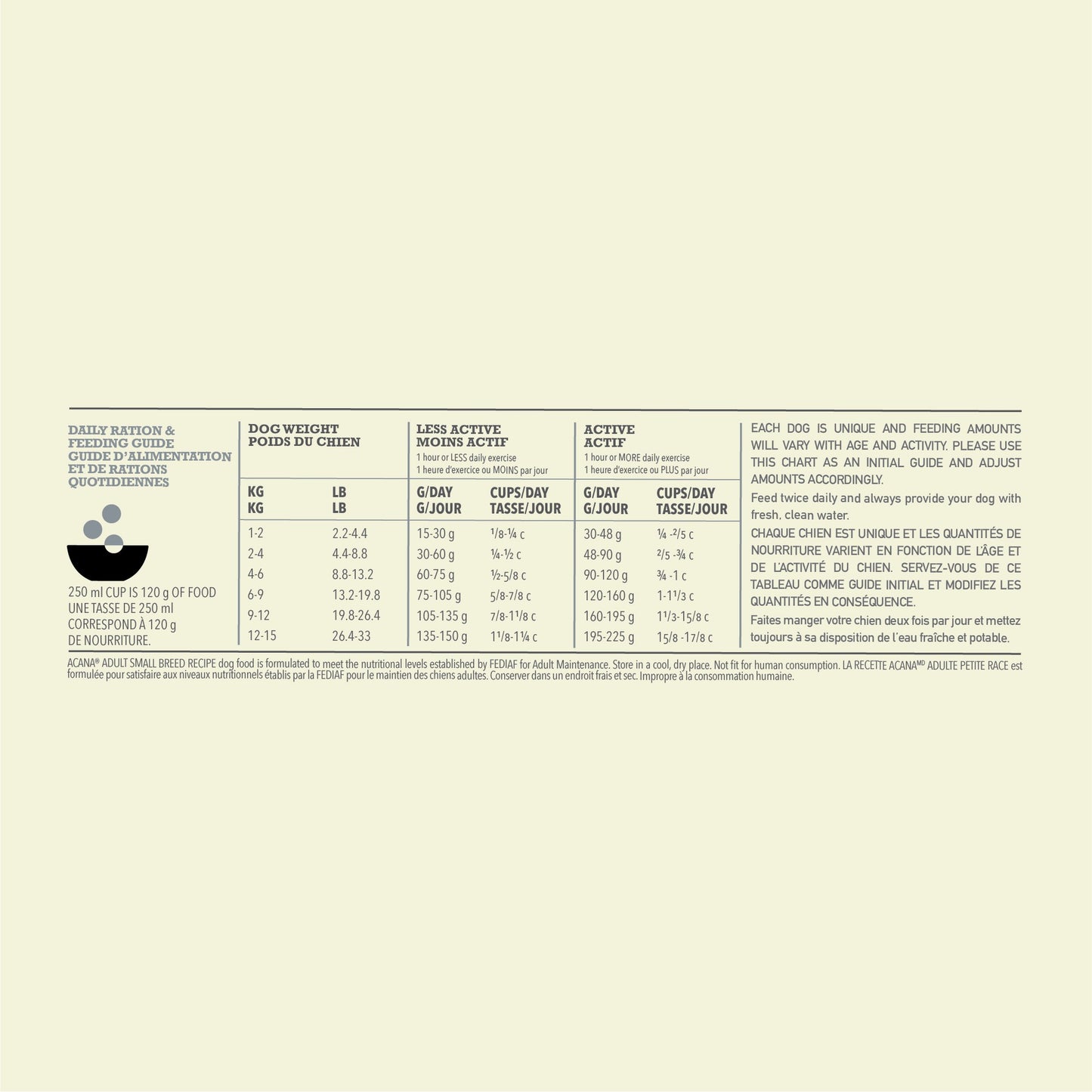 Acana Small Breed Adult Dry Dog Food