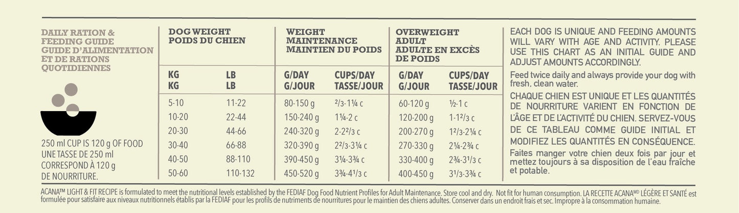 ACANA Light & Fit Dry Dog Food Recipe