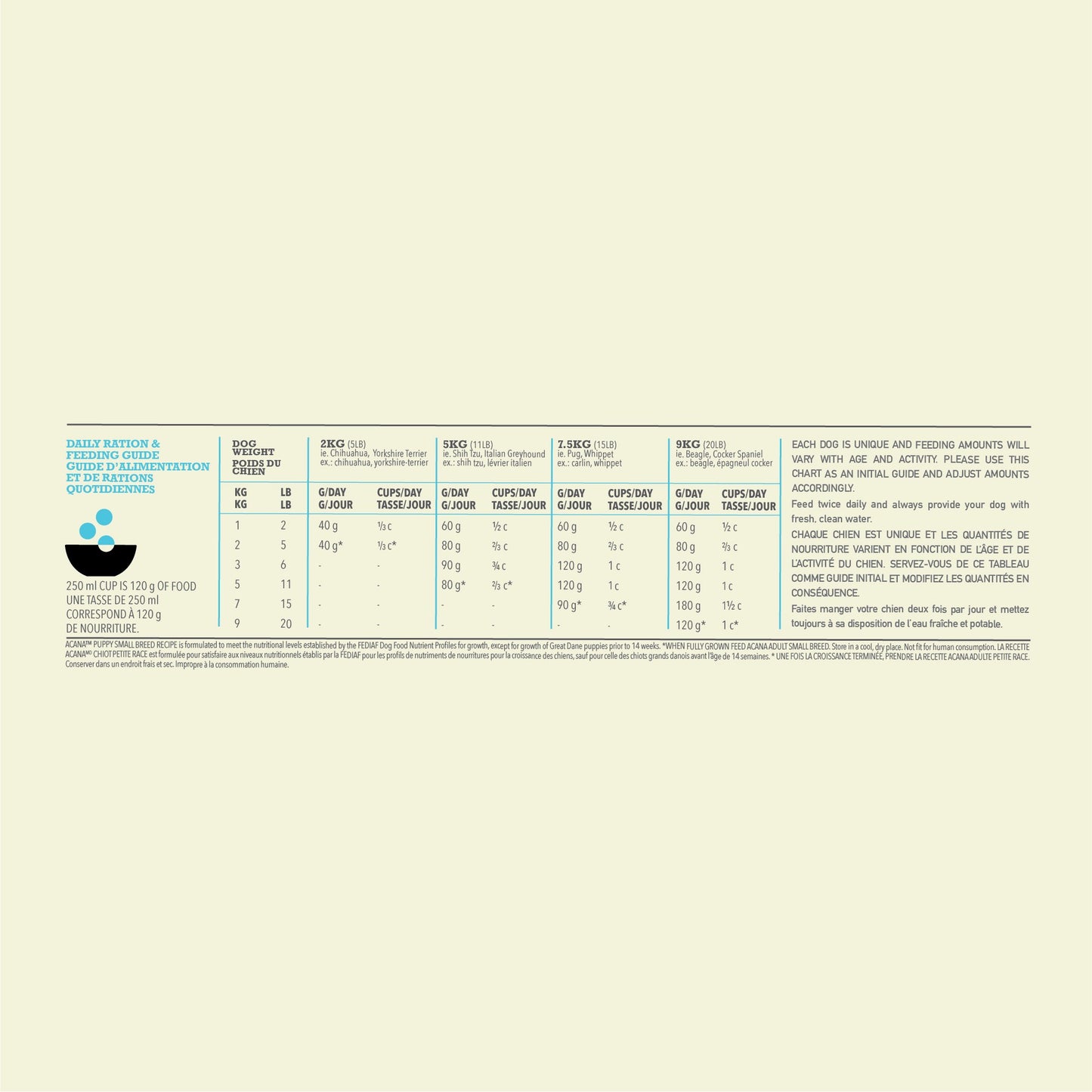 ACANA Small Breed Puppy Dry Food Recipe