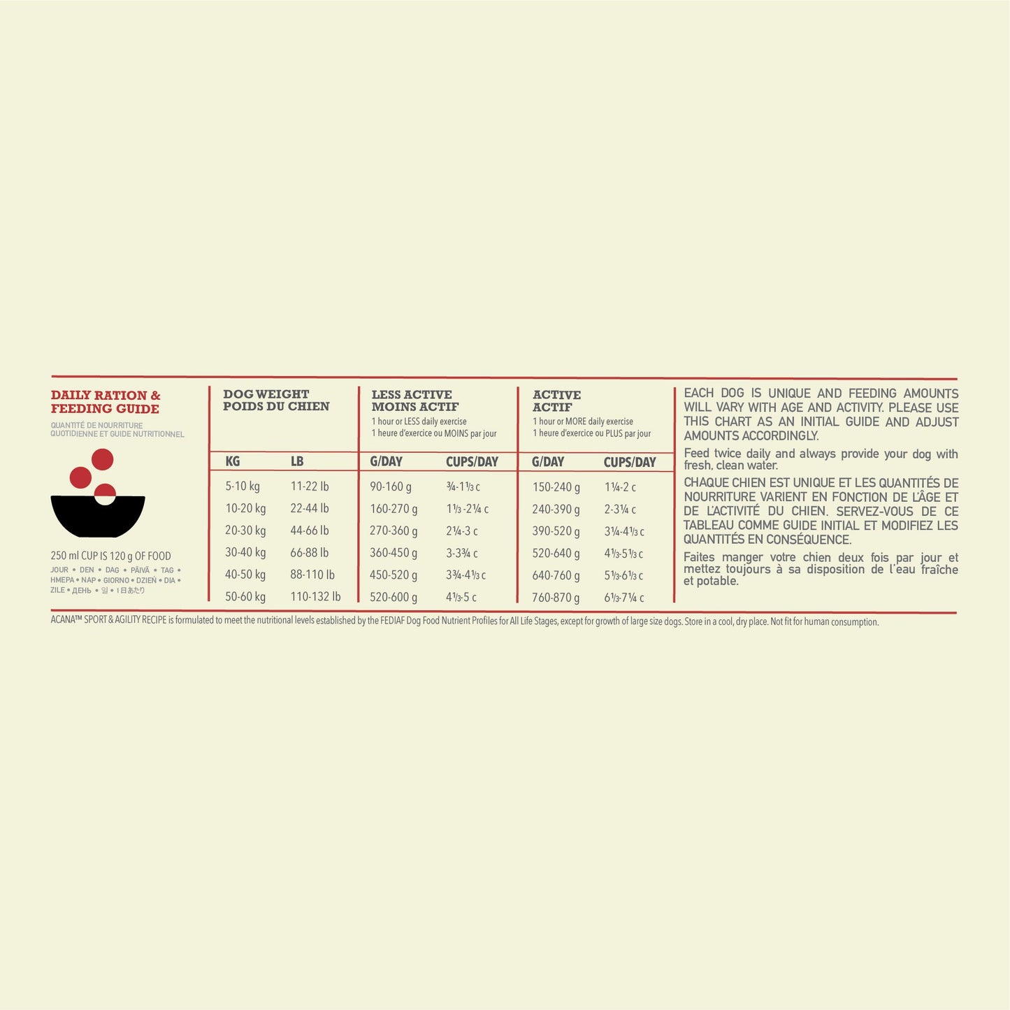 Acana Heritage Sport & Agility