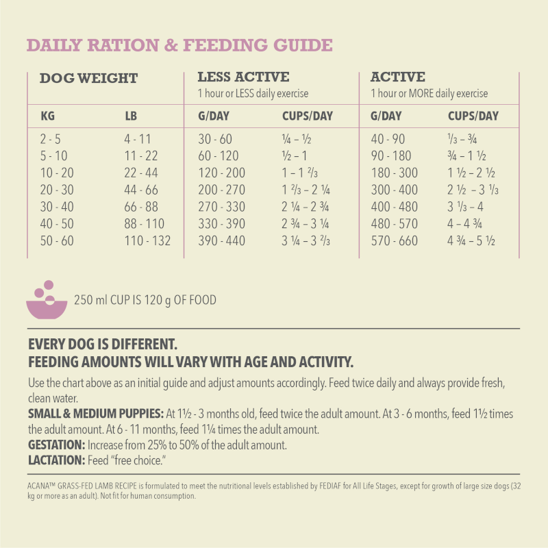 ACANA Grass-Fed Lamb Dry Dog Food