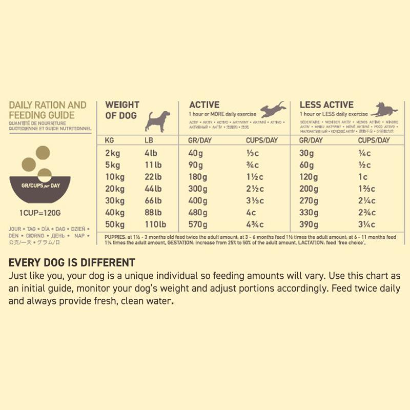 ACANA Free-Run Duck Dry Dog Food