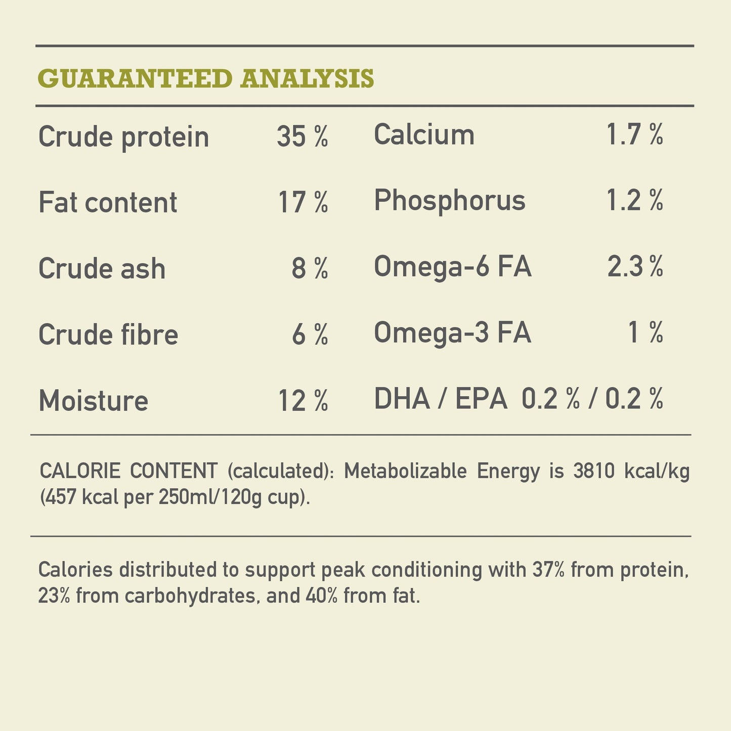 ACANA Highest Protein Grasslands Dog Food Recipe