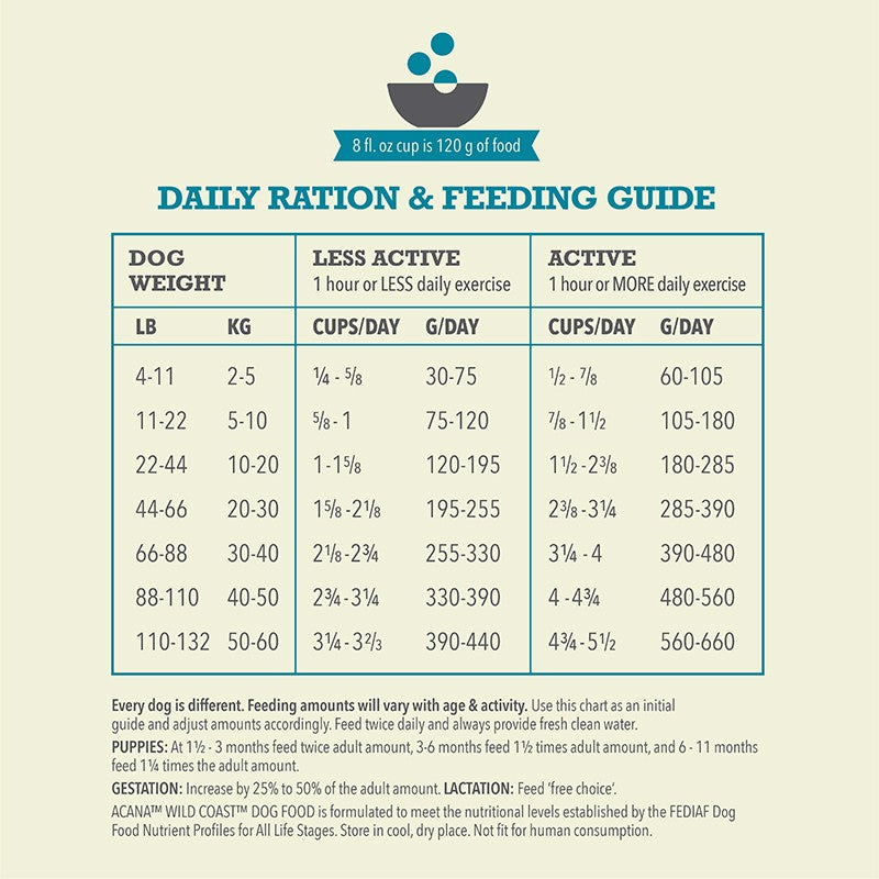 ACANA Wild Coast Recipe