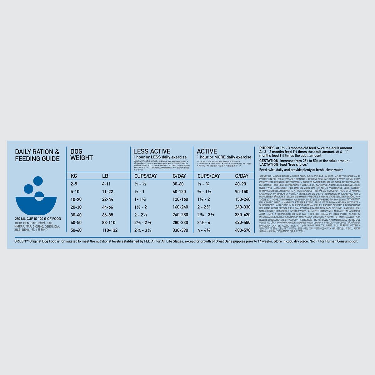 ORIJEN Original Dry Dog Food