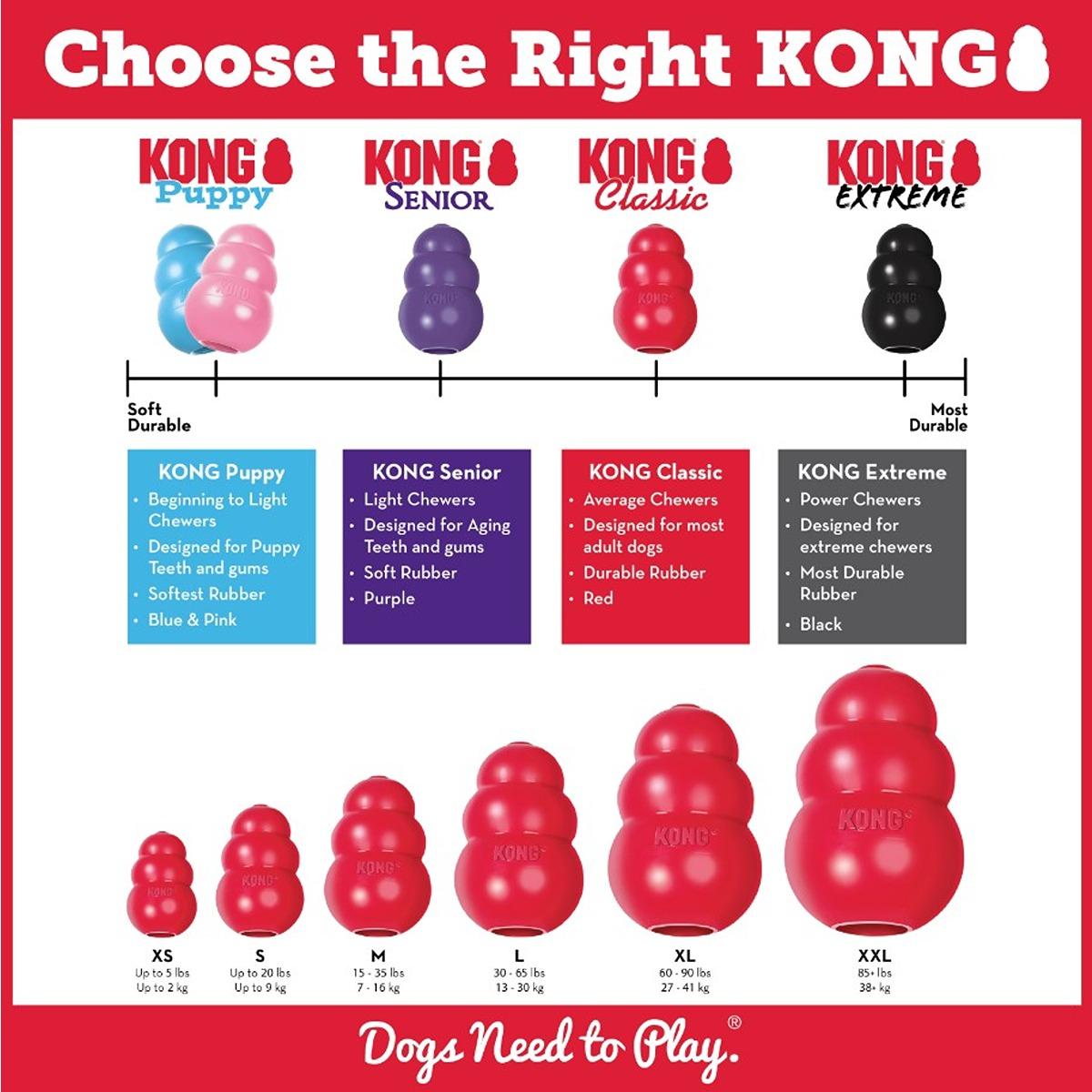 Kong Classic Dog Toy