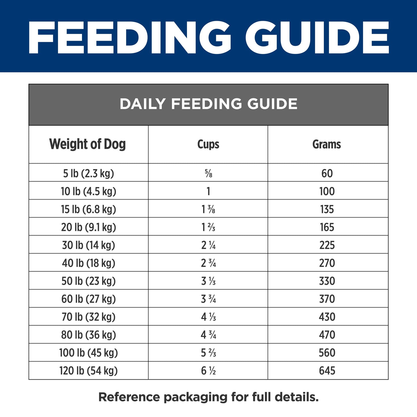 Hill's Prescription Diet z/d Skin/Food Sensitivities Original Dry Dog Food