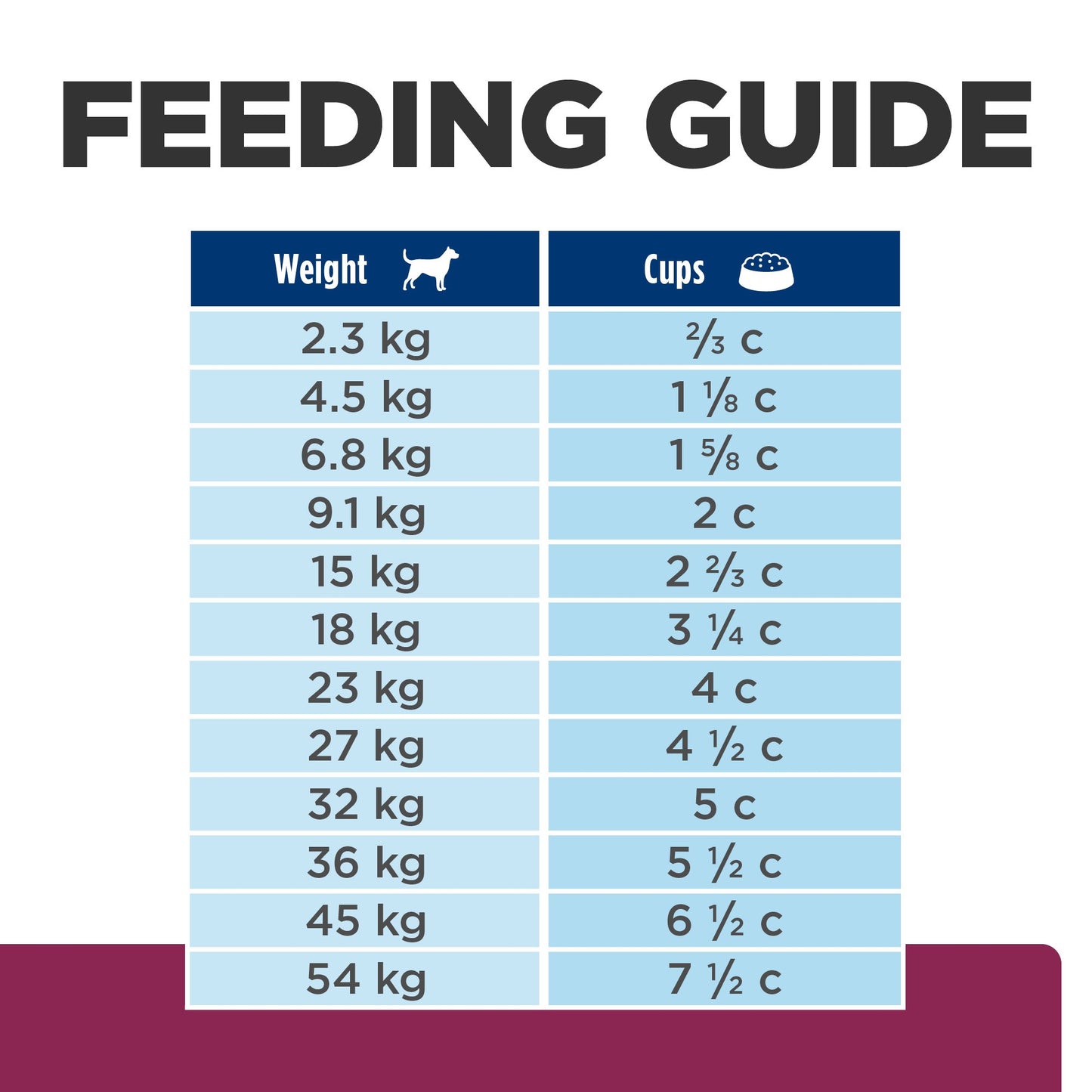 Hill's Prescription Diet i/d Low Fat Digestive Care Chicken Dry Dog Food