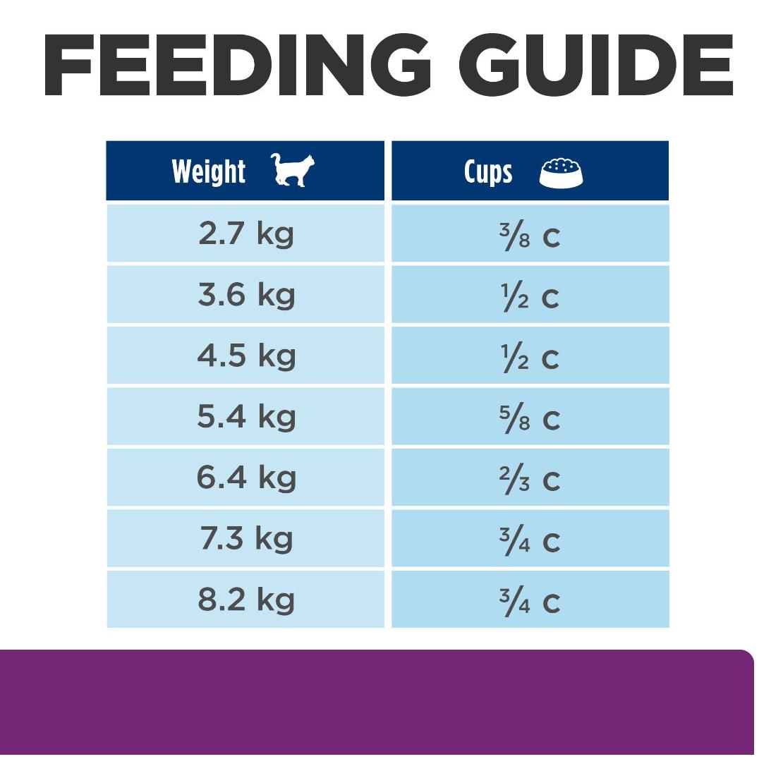 Hill's Prescription Diet y/d Thyroid Care Original Dry Cat Food