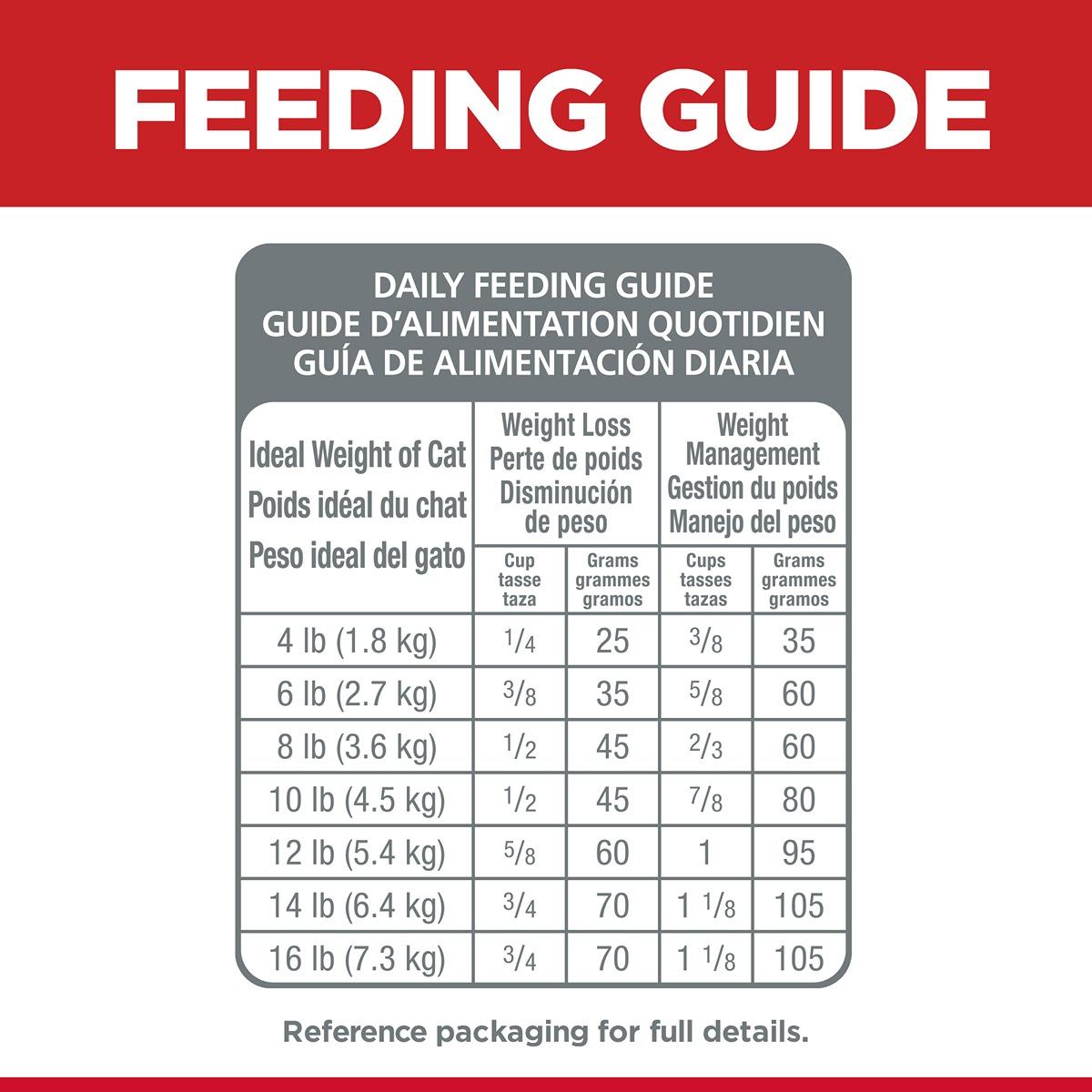 Hill's Science Diet Perfect Weight Adult Dry Cat Food