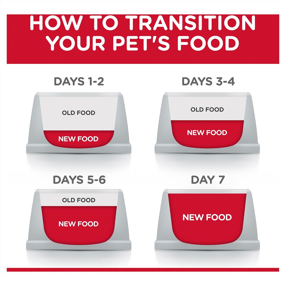 Hill's Science Diet Urinary Hairball Control Dry Cat Food