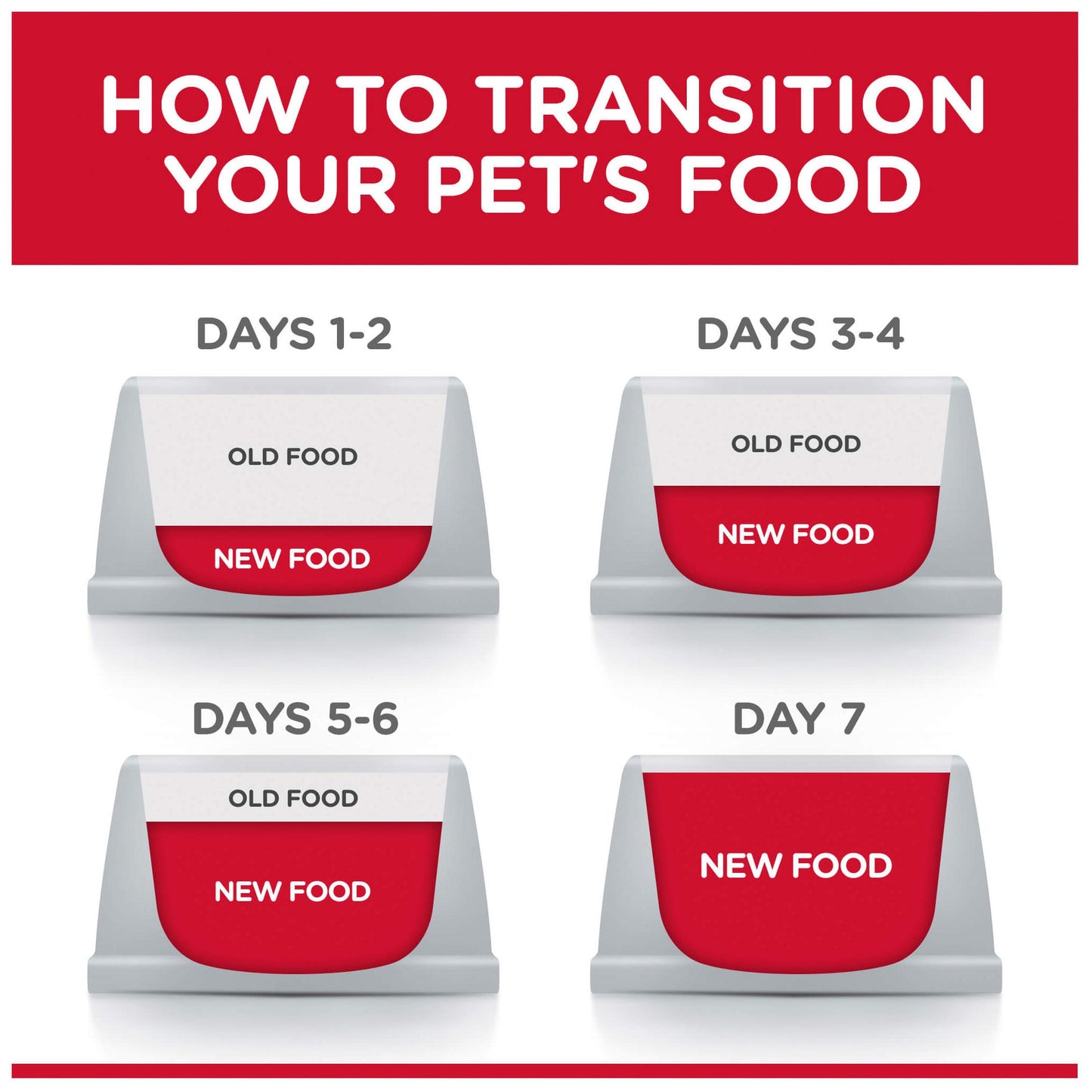 Hill's Science Diet Kitten Ocean Fish Wet Cat Food