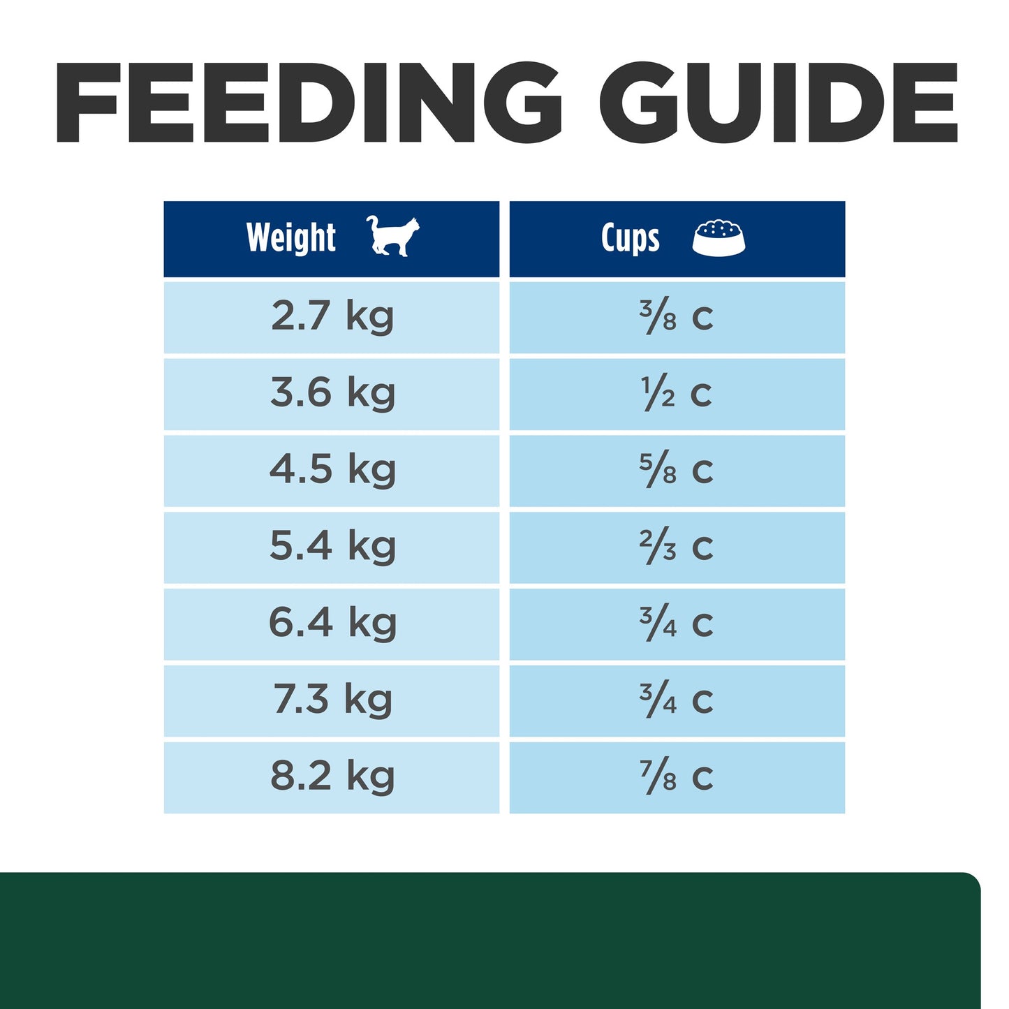 Hill's Prescription Diet m/d GlucoSupport Chicken Dry Cat Food
