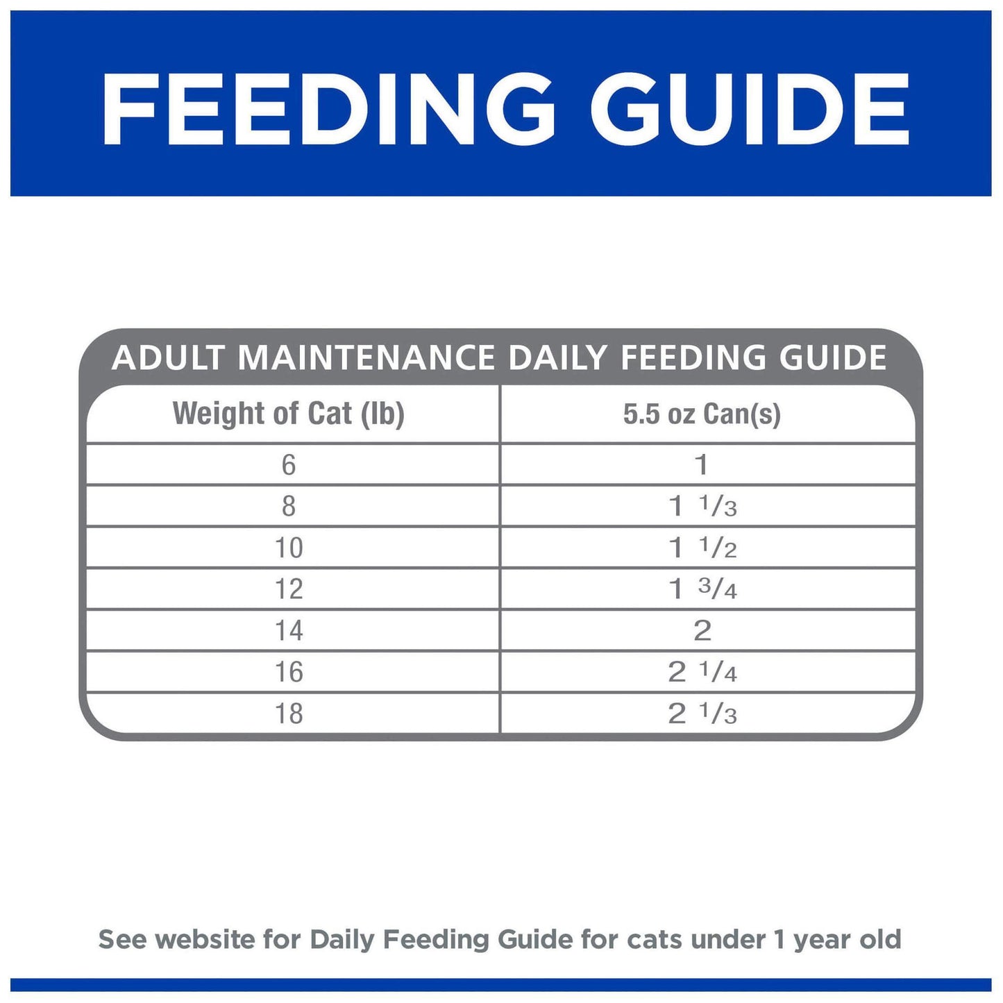 Hill's Prescription Diet i/d Digestive Care with Chicken Wet Cat Food