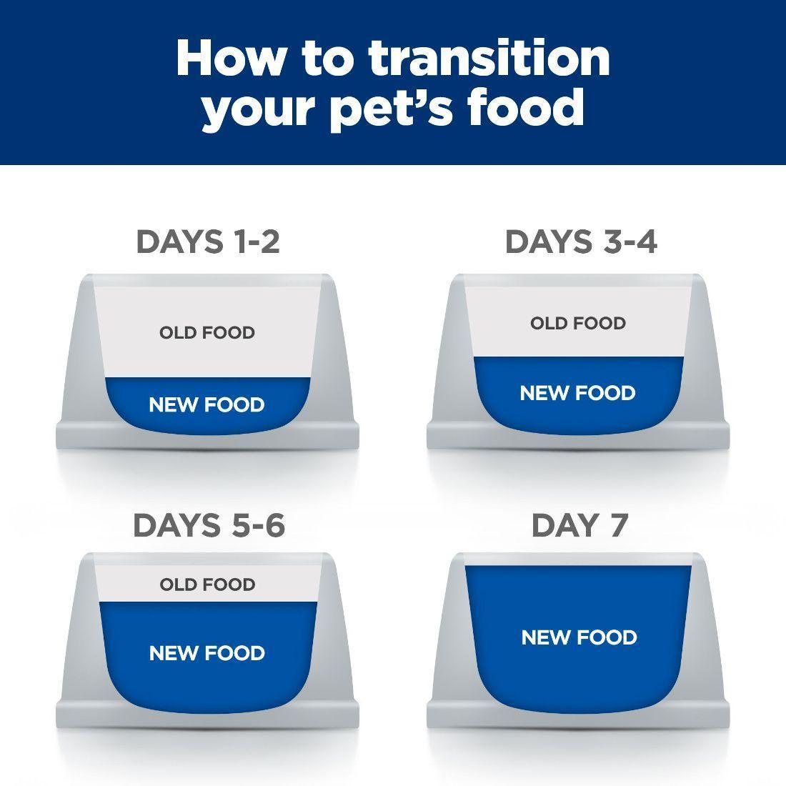 Hill's Prescription Diet i/d Digestive Care with Chicken Wet Cat Food