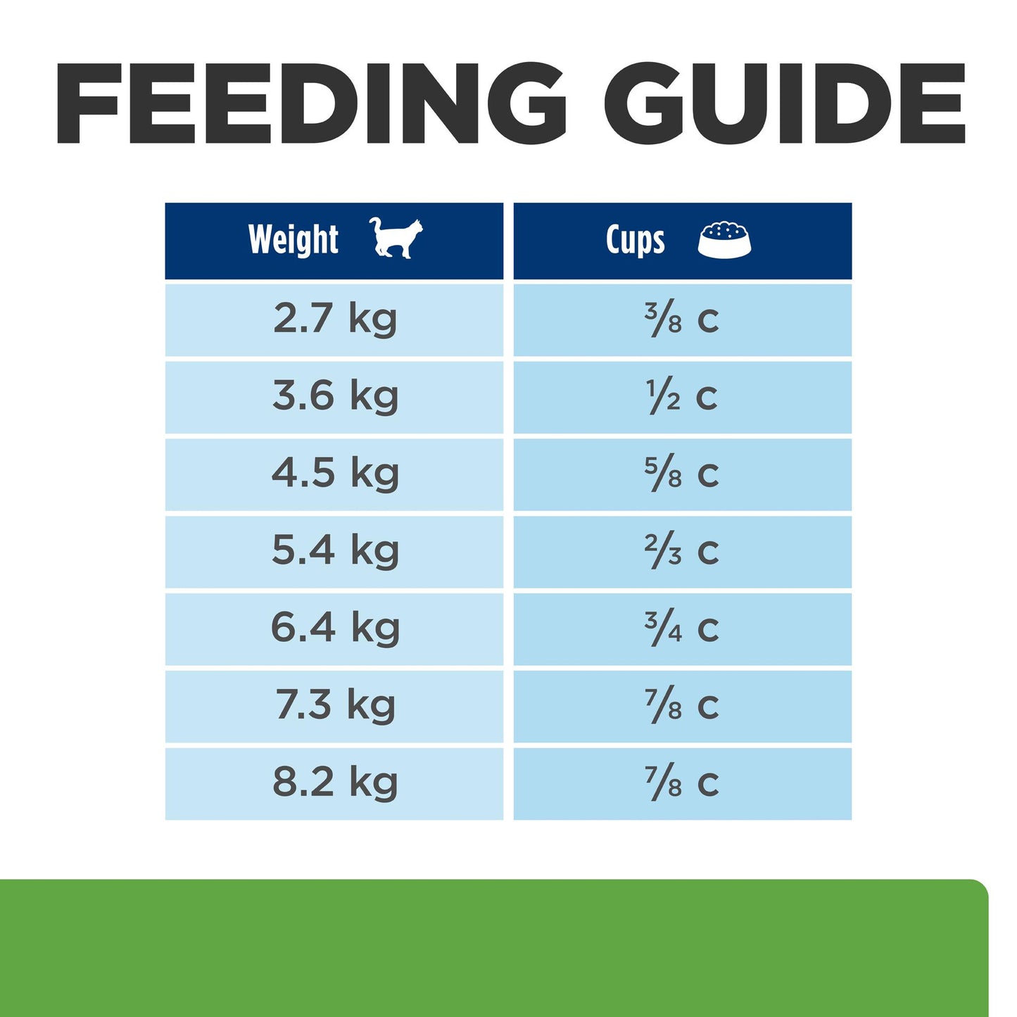 Hill's Prescription Diet Metabolic Weight Management Chicken Dry Cat Food