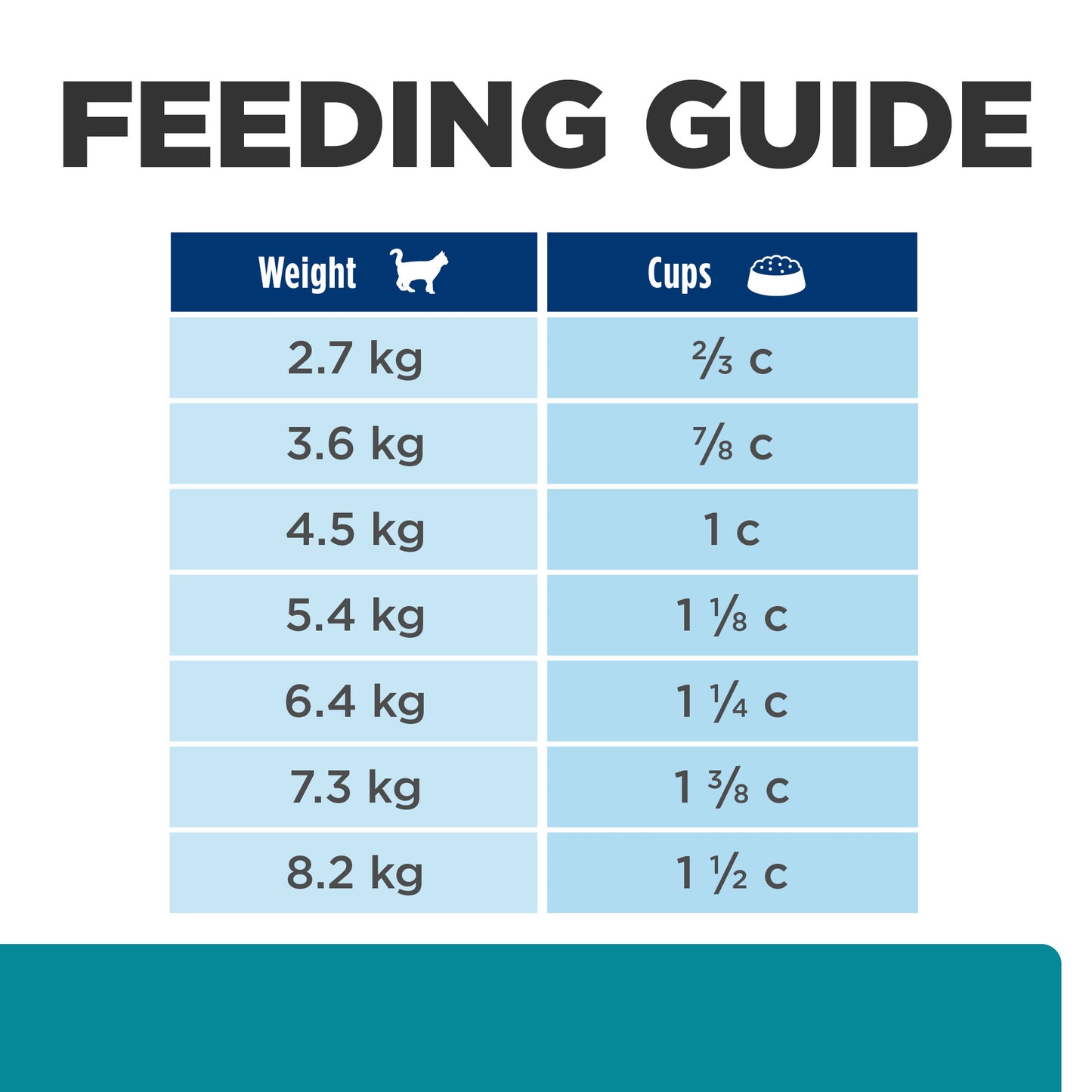 Hill's Prescription Diet t/d Dental Care Chicken Dry Cat Food
