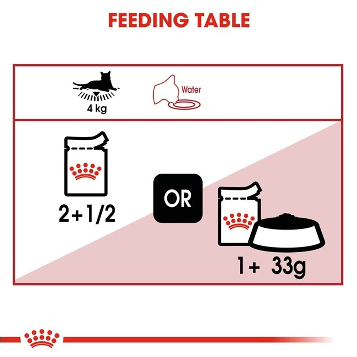 Royal Canin Instinctive Adult Jelly Wet Food
