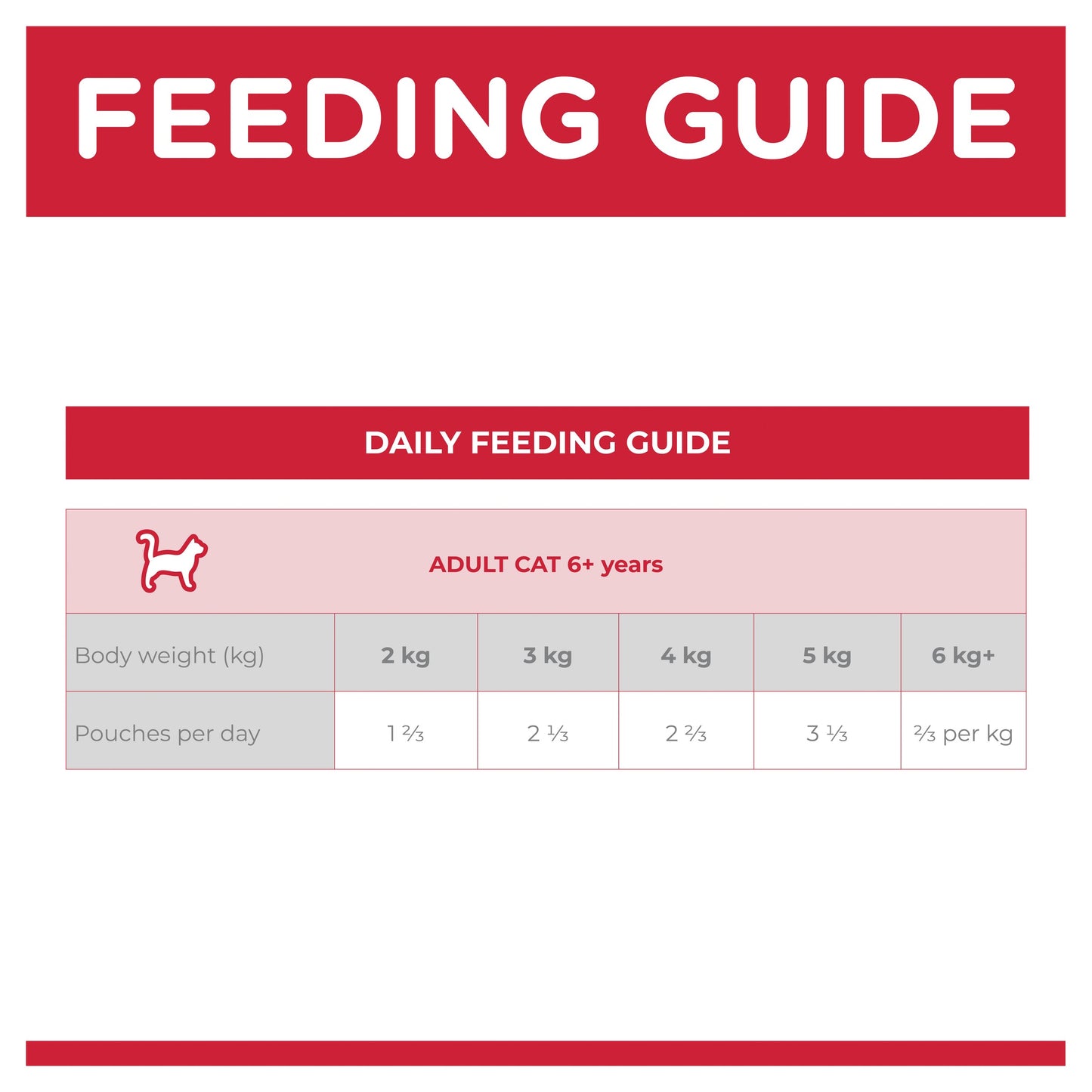 Hill's Science Diet Mature Adult 7+ Chicken Wet Cat Food