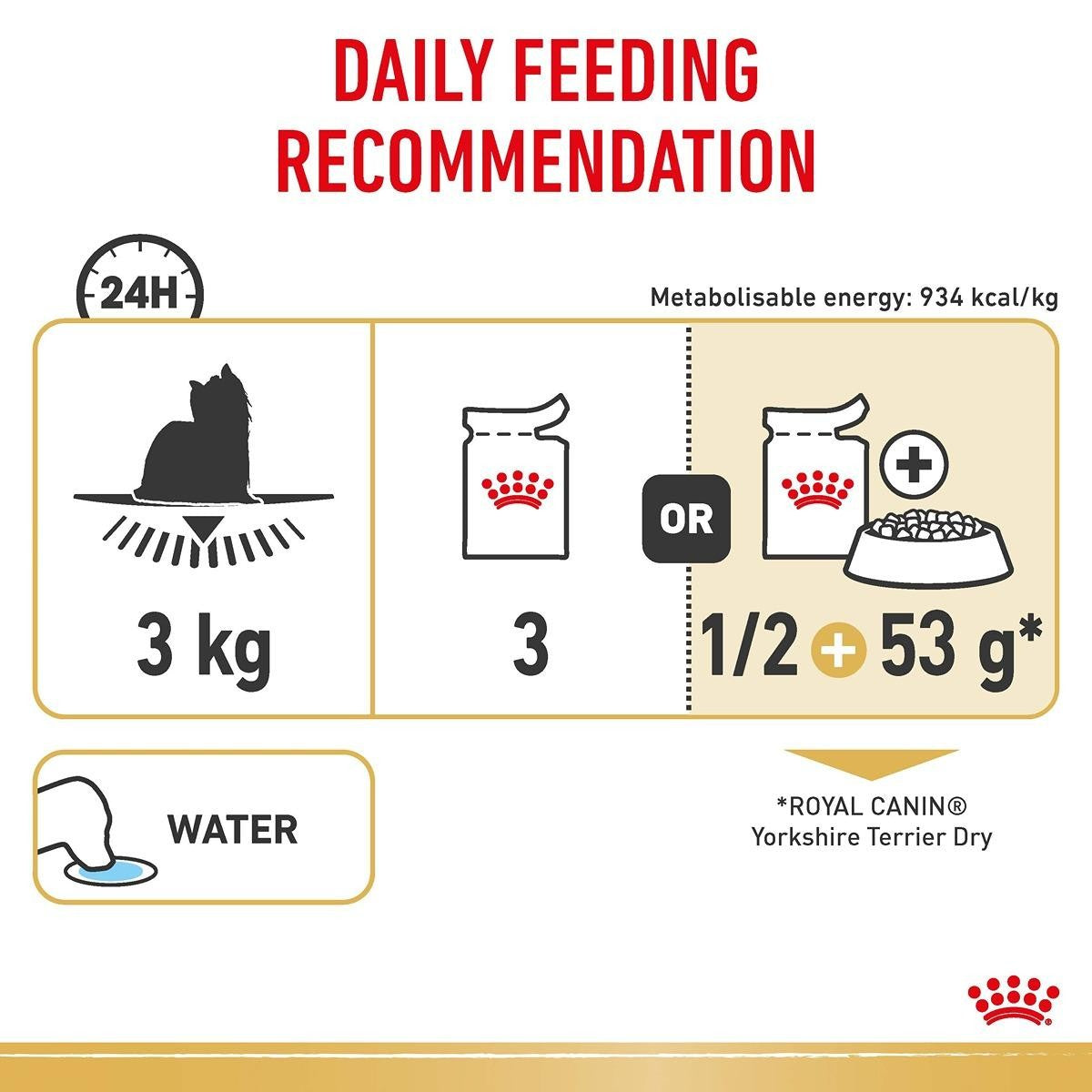 Royal Canin Yorkshire Terrier Adult Wet Dog Food