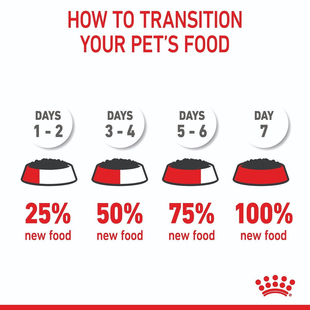 Royal Canin Medium Wet Puppy Food