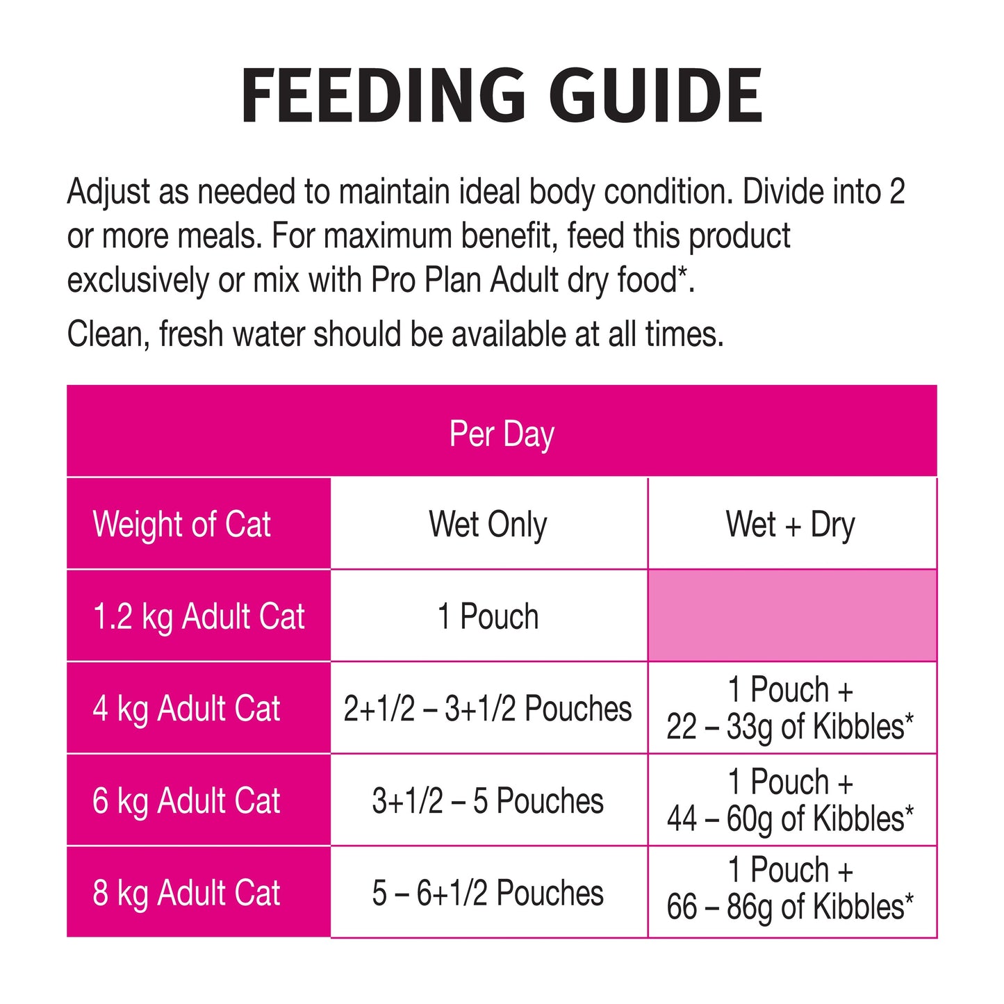 PRO PLAN Sensitive Chicken in Gravy Wet Cat Food