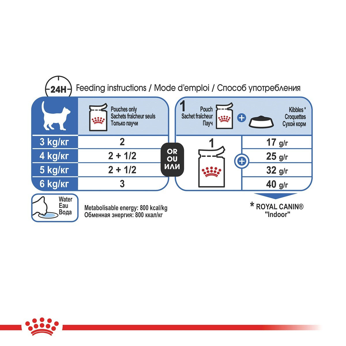 Royal Canin Indoor Gravy Wet Cat Food
