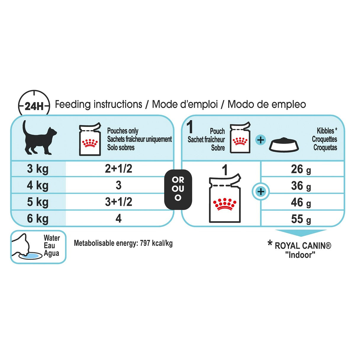 Royal Canin Sensory Feel in Jelly Wet Cat Food