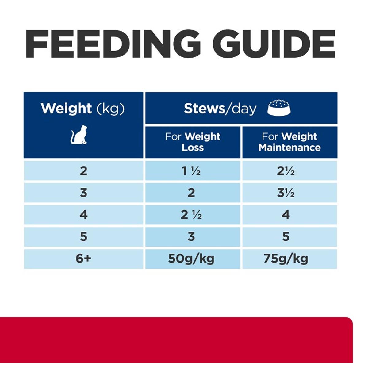 Hill's Prescription c/d Diet Urinary Stress + Metabolic Wet Cat Food