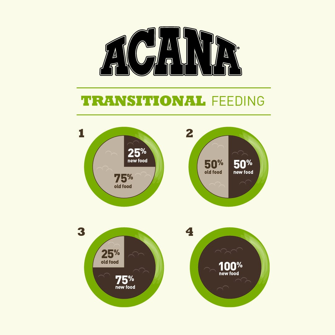 ACANA Adult Dry Dog Food Recipe