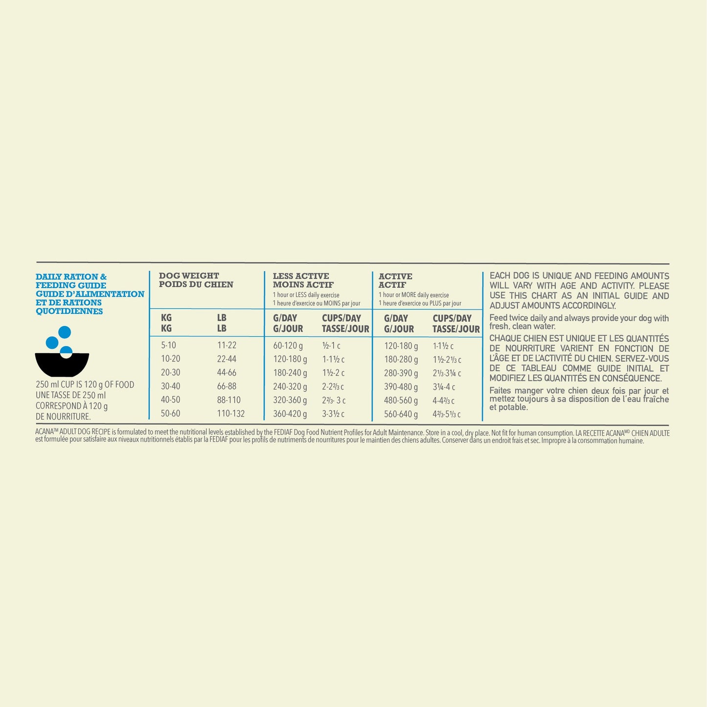 ACANA Adult Dry Dog Food Recipe