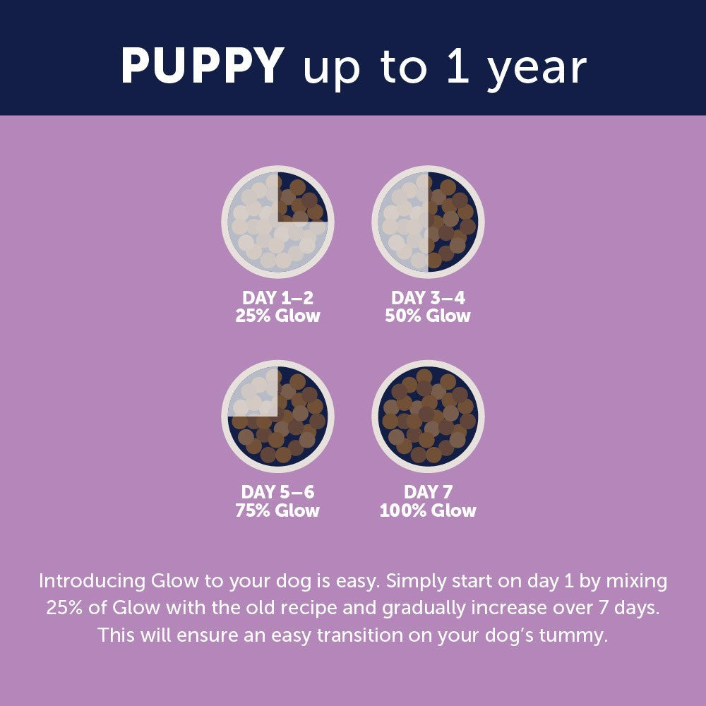 Glow Puppy Chicken Dry Dog Food