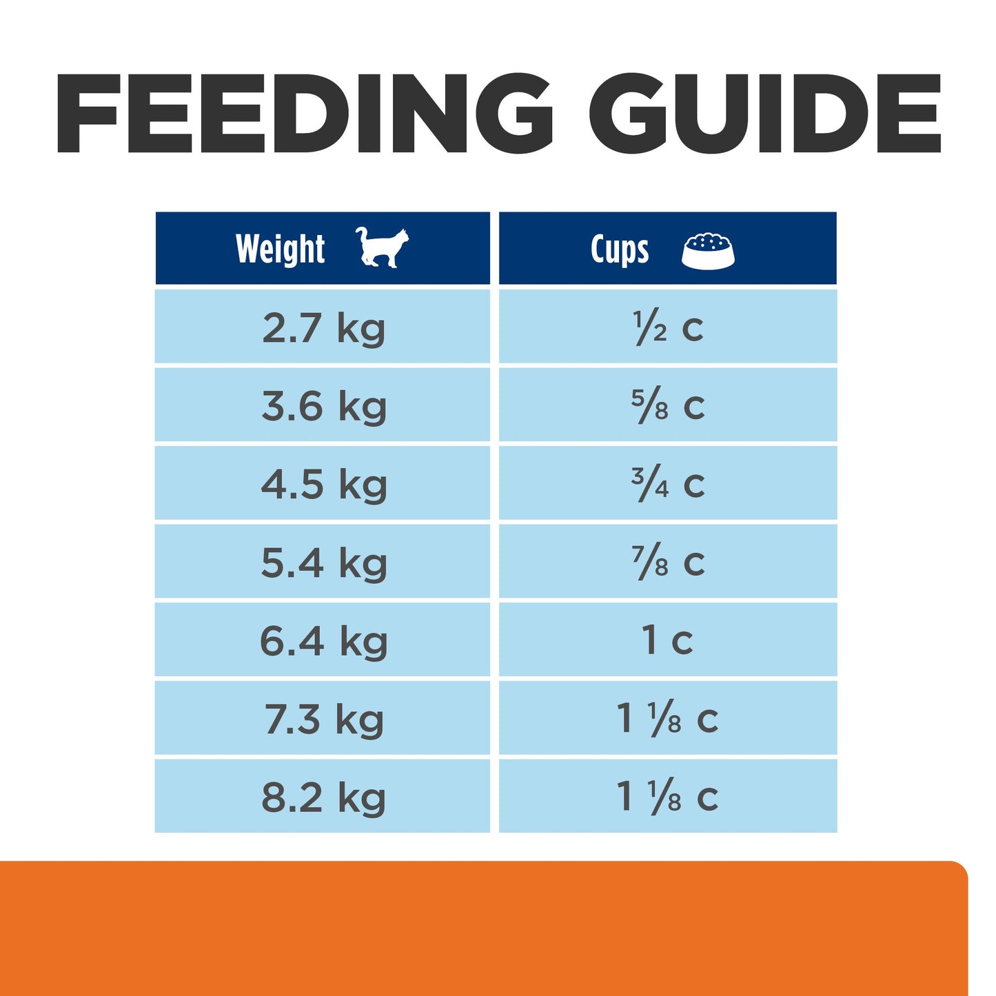 Hill's Prescription Diet c/d Multicare Urinary Care with Chicken Dry Cat Food
